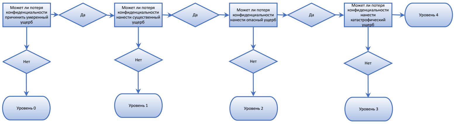 Рисунок 2.